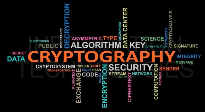 INTRODUCTION TO CYRPTOGRAPHY