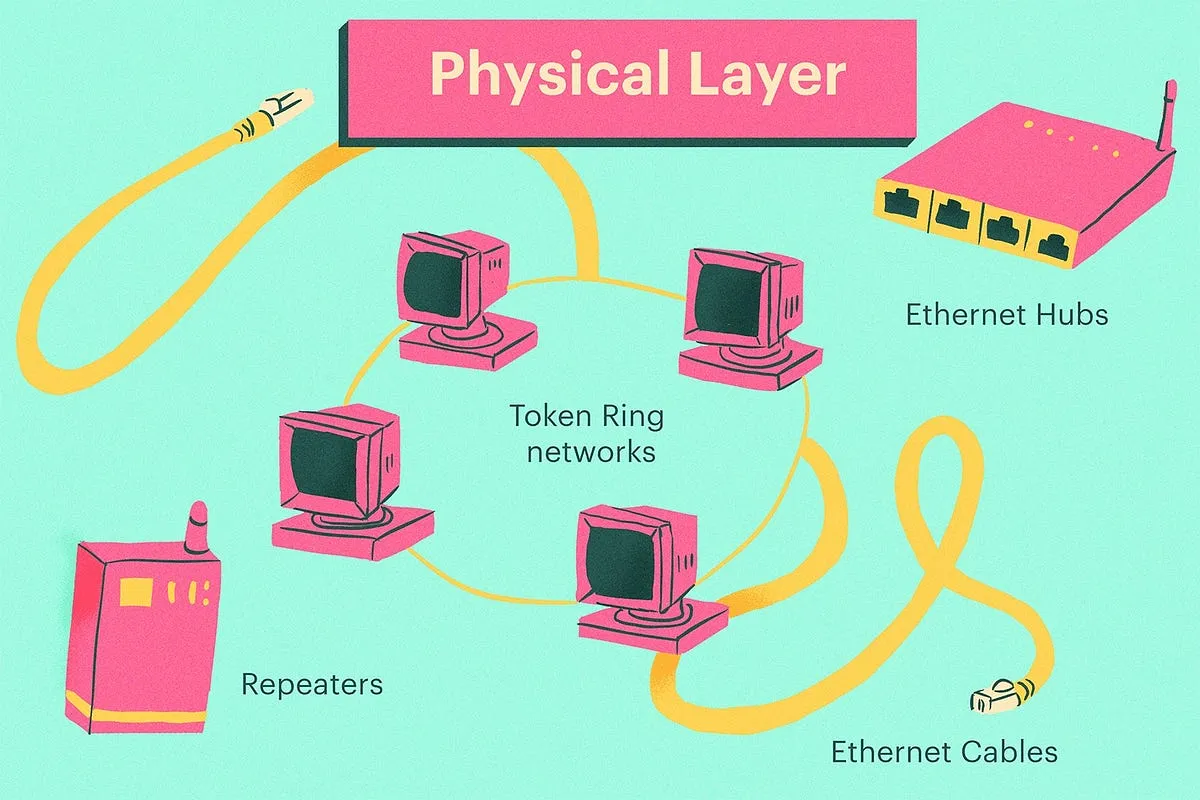 THE OSI MODEL AND ENCAPSULATOIN — The Physical Layer